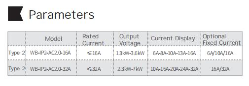 Product parameters of EV Portable Charging