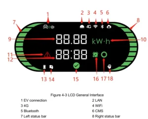 user-friendly LED lights